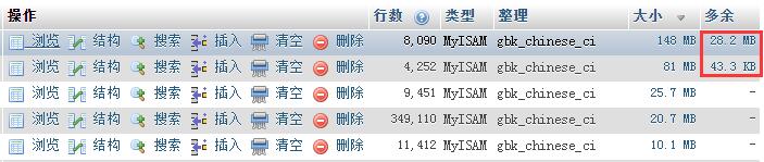 phpMyadmin清理"多余"选项的方法